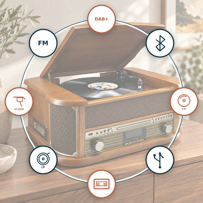 Soundmaster NR566BR Stereoanlage – Übersicht wichtiger Funktionen