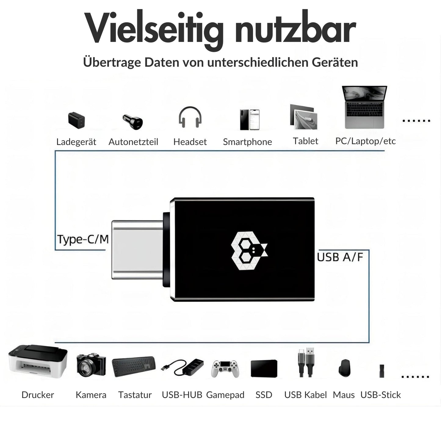 monkeytec usb typ c auf usb 3 0 adapter fur macbook iphone ipad android notebook und weitere typ c gerate – Ansicht 7 – Produktbild von Soundmaxx Online