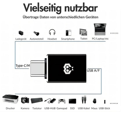 monkeytec usb typ c auf usb 3 0 adapter fur macbook iphone ipad android notebook und weitere typ c gerate – Ansicht 7 – Produktbild von Soundmaxx Online