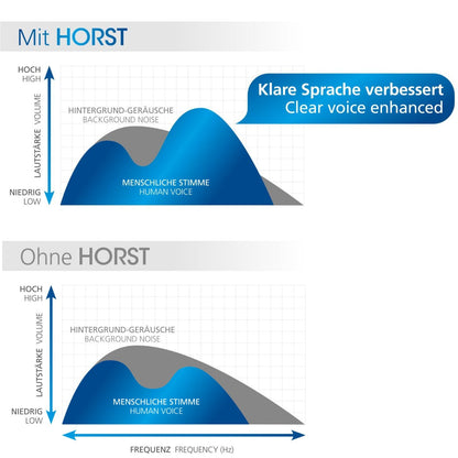 Soundmaster HORST TVL24SW – Rückläufer OVP - Verpackung